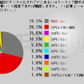 調査結果