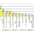 利用しているおサイフケータイの種類