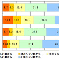 おサイフケータイの開始時期
