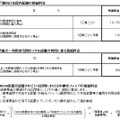 接続料金等に係る接続約款変更における主な接続料金案（NTT西日本）