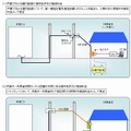 概要