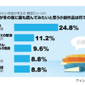 冬の夜に読みたい小説に関する意識調査