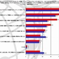 全般に従業員・職員よりも経営者のほうが職場でのWebアクセスに伴うマイナス面を心配している度合いが高い