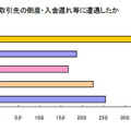 調査結果