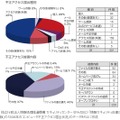 不正アクセスの届出種別と被害内容（KDDIサイトより）