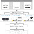 MVPのシステム構成