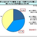 将来の能力発揮の可能性