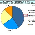 能力開発が役立っていない理由