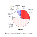 子どもに携帯電話を持たす必要性に有無（親編）