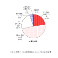 子どもの携帯電話料金に対する考え（親編）