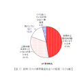 月々の携帯電話料金への配慮（子ども編）