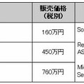 主な製品の販売価格、および出荷時期