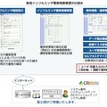 新型インフルエンザ罹患情報管理の仕組み