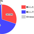 「あなたはWindows 7を購入されましたか？」（カカクコム調べ）