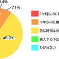 「Windows 7を購入されていない方にお聞きします。今後Window 7を購入する予定はありますか？」（カカクコム調べ）