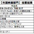 外国映画部門ベスト10