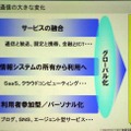 情報通信の変化