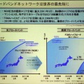 ブロードバンドネットワークの整備状況