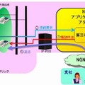 「NGNアプリケーションアダプタ」第三者呼制御機能の活用例