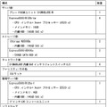 スタンダードパッケージ標準機器構成