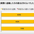 退職希望日と実際に退職した日の差はどのくらいでしたか？