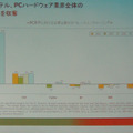 インテルと主要PCメーカーの収益比較