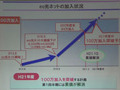 eo光ネットの加入状況