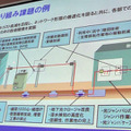 ネットワーク各部での取り組み