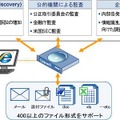 Clearwell E-Discovery Platformのソリューションイメージ