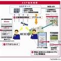 「オートGPSかんたん導入サービス」とは