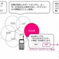 「恋帳」のサービスイメージ