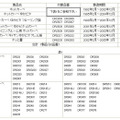 対象製品および台数