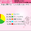 お金に関する“こんな恋人はいやだ！”