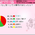 もし宝くじで3億円が当たったら？