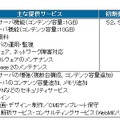 メニュー体系と提供価格