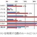 パソコンを利用する際のルールについて