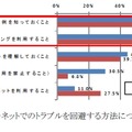 インターネットでのトラブルを回避する方法について