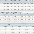 マルチタッチ機能を今後使いたいと思いますか？