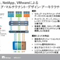 シスコ、NetApp、VMwareによるセキュア・マルチテナント・デザイン・アーキテクチャ