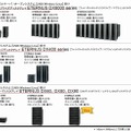 富士通のディスクアレイラインアップ