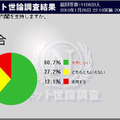 鳩山内閣支持率