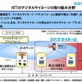 NTTのデジタルサイネージの取り組み分野
