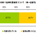 COP15を知ってる？