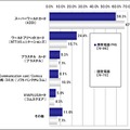 使用したプリペイドカード