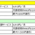 「Wi-Fiバリュープラン」「Wi-Fiバリュープラン（i）」概要