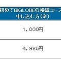 「BIGLOBE高速モバイルEM」月額費用
