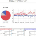 評判ウォッチ