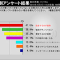 ウイルス対策ソフトを使わない理由は？