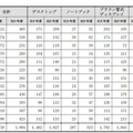 廃パソコンの月別不法投棄台数の推移