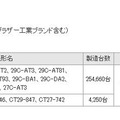 対象製品詳細